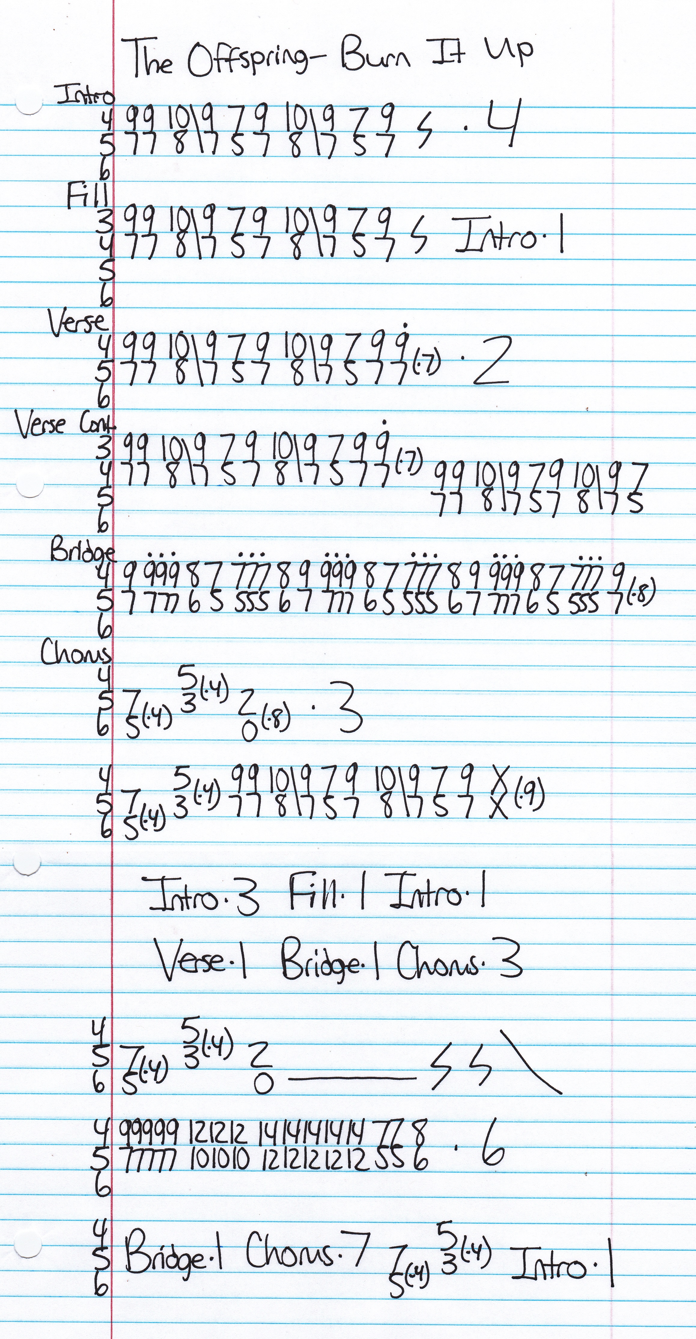 High quality guitar tab for Burn It Up by The Offspring off of the album Ignition. ***Complete and accurate guitar tab!***